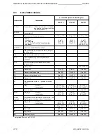 Предварительный просмотр 502 страницы Siemens SIMATIC S5-100U System Manual