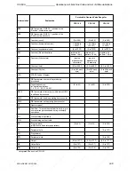 Предварительный просмотр 503 страницы Siemens SIMATIC S5-100U System Manual