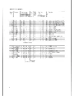 Предварительный просмотр 40 страницы Siemens Simatic S5-101U Programming Instructions Manual