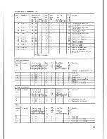 Предварительный просмотр 41 страницы Siemens Simatic S5-101U Programming Instructions Manual