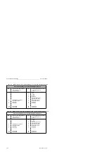 Предварительный просмотр 202 страницы Siemens SIMATIC S5-115F User Manual