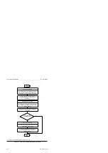 Предварительный просмотр 226 страницы Siemens SIMATIC S5-115F User Manual