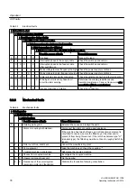 Preview for 78 page of Siemens SIMATIC S5 1P 243 Operating Instructions & Installation Instructions