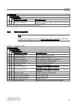 Preview for 79 page of Siemens SIMATIC S5 1P 243 Operating Instructions & Installation Instructions