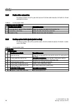 Preview for 80 page of Siemens SIMATIC S5 1P 243 Operating Instructions & Installation Instructions