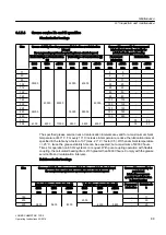 Preview for 89 page of Siemens SIMATIC S5 1P 243 Operating Instructions & Installation Instructions