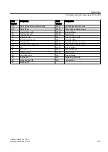 Preview for 103 page of Siemens SIMATIC S5 1P 243 Operating Instructions & Installation Instructions