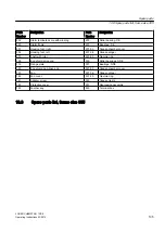 Preview for 105 page of Siemens SIMATIC S5 1P 243 Operating Instructions & Installation Instructions