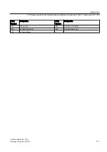 Preview for 111 page of Siemens SIMATIC S5 1P 243 Operating Instructions & Installation Instructions