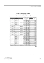 Preview for 131 page of Siemens SIMATIC S5 1P 243 Operating Instructions & Installation Instructions