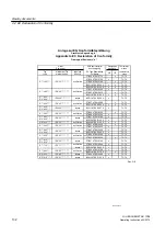 Preview for 132 page of Siemens SIMATIC S5 1P 243 Operating Instructions & Installation Instructions