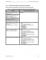 Предварительный просмотр 93 страницы Siemens SIMATIC S5-90U System Manual