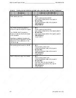 Предварительный просмотр 94 страницы Siemens SIMATIC S5-90U System Manual