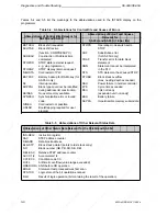 Предварительный просмотр 110 страницы Siemens SIMATIC S5-90U System Manual