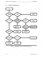 Предварительный просмотр 116 страницы Siemens SIMATIC S5-90U System Manual