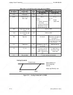 Предварительный просмотр 308 страницы Siemens SIMATIC S5-90U System Manual