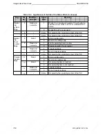 Предварительный просмотр 328 страницы Siemens SIMATIC S5-90U System Manual