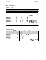 Предварительный просмотр 402 страницы Siemens SIMATIC S5-90U System Manual