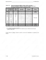 Предварительный просмотр 422 страницы Siemens SIMATIC S5-90U System Manual