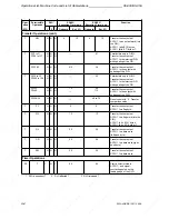 Предварительный просмотр 544 страницы Siemens SIMATIC S5-90U System Manual