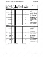 Предварительный просмотр 550 страницы Siemens SIMATIC S5-90U System Manual