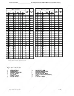 Предварительный просмотр 557 страницы Siemens SIMATIC S5-90U System Manual