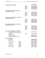 Предварительный просмотр 601 страницы Siemens SIMATIC S5-90U System Manual