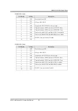 Preview for 6 page of Siemens SIMATIC S5 CPU 90U Manual