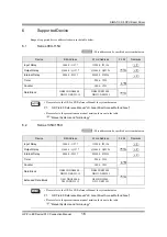 Preview for 16 page of Siemens SIMATIC S5 CPU 90U Manual