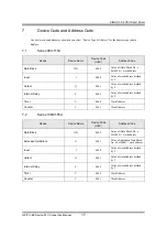 Preview for 17 page of Siemens SIMATIC S5 CPU 90U Manual