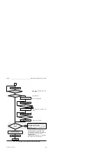 Preview for 305 page of Siemens Simatic S5 IP 240 Manual