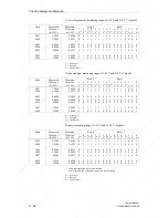 Preview for 469 page of Siemens SIMATIC S5 System Manual