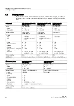 Preview for 10 page of Siemens SIMATIC S7-1200 Easy Book Manual