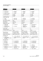 Preview for 102 page of Siemens SIMATIC S7-1200 Easy Book Manual