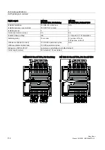 Preview for 112 page of Siemens SIMATIC S7-1200 Easy Book Manual