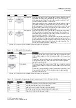 Предварительный просмотр 169 страницы Siemens SIMATIC S7-1200 System Manual