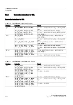 Предварительный просмотр 202 страницы Siemens SIMATIC S7-1200 System Manual