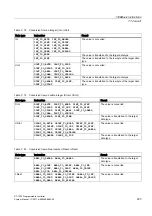 Предварительный просмотр 203 страницы Siemens SIMATIC S7-1200 System Manual