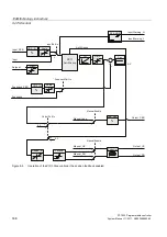 Предварительный просмотр 336 страницы Siemens SIMATIC S7-1200 System Manual