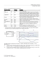 Предварительный просмотр 361 страницы Siemens SIMATIC S7-1200 System Manual