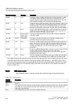 Предварительный просмотр 576 страницы Siemens SIMATIC S7-1200 System Manual