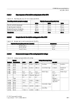 Предварительный просмотр 669 страницы Siemens SIMATIC S7-1200 System Manual