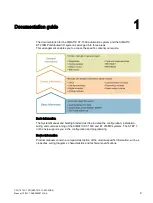 Preview for 9 page of Siemens Simatic S7-1500 CPU 1512C-1 PN User Manual