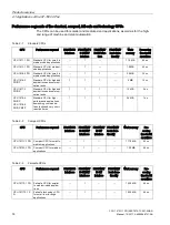 Preview for 14 page of Siemens Simatic S7-1500 CPU 1512C-1 PN User Manual