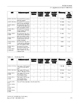 Preview for 15 page of Siemens Simatic S7-1500 CPU 1512C-1 PN User Manual