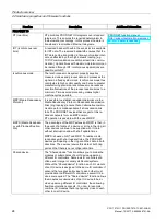 Preview for 24 page of Siemens Simatic S7-1500 CPU 1512C-1 PN User Manual