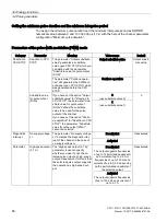 Preview for 56 page of Siemens Simatic S7-1500 CPU 1512C-1 PN User Manual