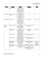 Preview for 65 page of Siemens Simatic S7-1500 CPU 1512C-1 PN User Manual