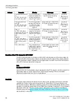 Preview for 66 page of Siemens Simatic S7-1500 CPU 1512C-1 PN User Manual