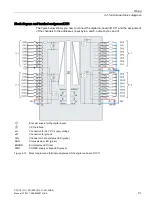 Preview for 91 page of Siemens Simatic S7-1500 CPU 1512C-1 PN User Manual